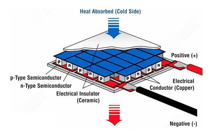 Mechanism diagram of refrigeration sheet